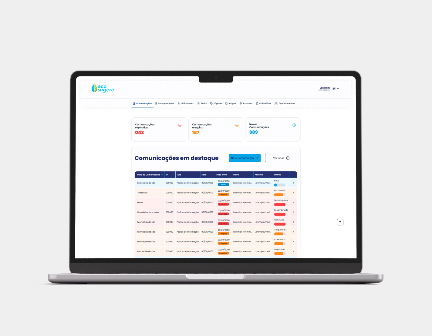 ECO SUGERE — Dashboard de Gestão